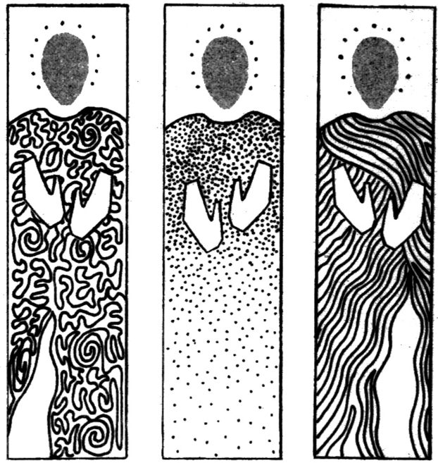 Resolution, Revolution, Evolution